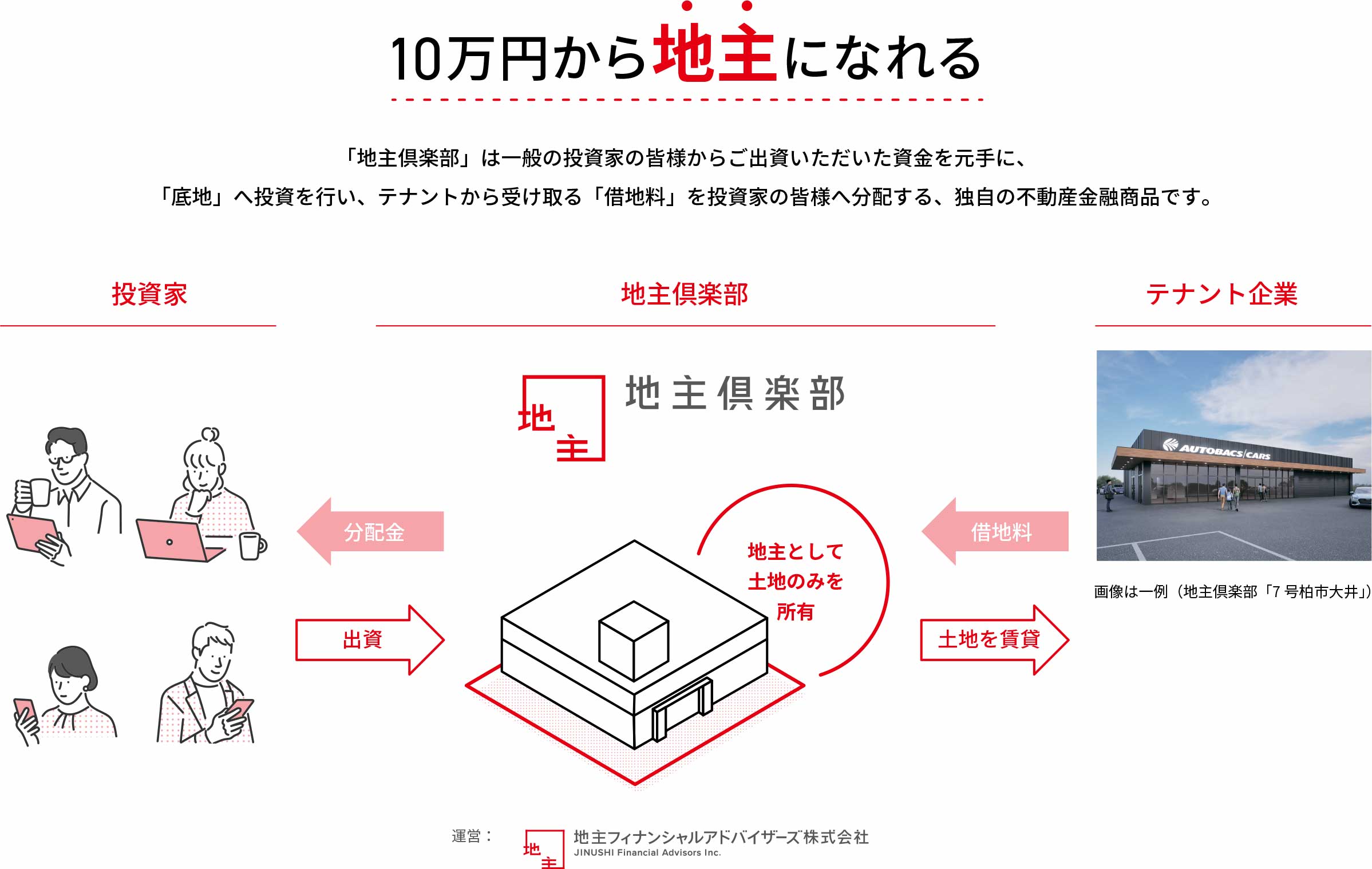 10万円から地主になれる